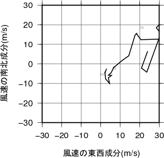 ホドグラフ画像