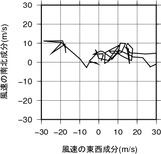 ホドグラフ画像