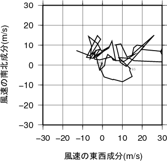 ホドグラフ画像