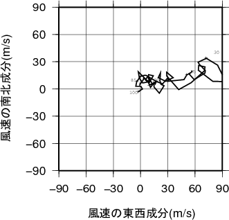 ホドグラフ画像