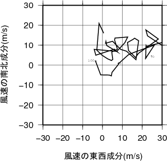 ホドグラフ画像