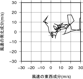 ホドグラフ画像