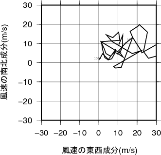 ホドグラフ画像