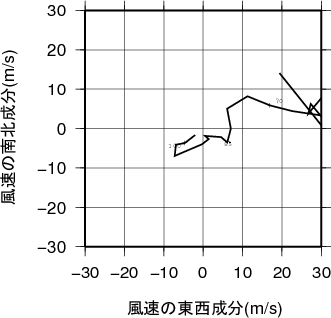 ホドグラフ画像