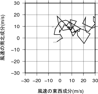 ホドグラフ画像