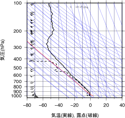 エマグラム画像