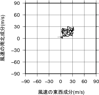 ホドグラフ画像