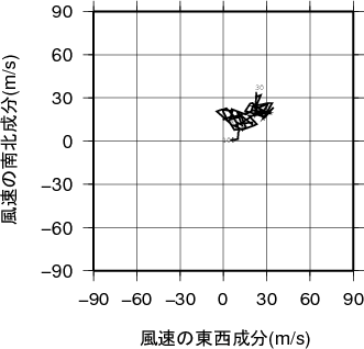 ホドグラフ画像