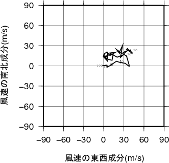 ホドグラフ画像