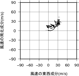 ホドグラフ画像