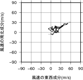 ホドグラフ画像