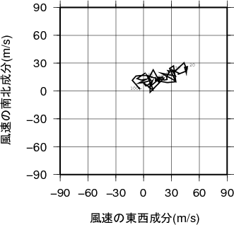 ホドグラフ画像