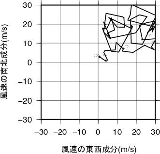 ホドグラフ画像