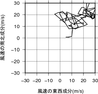 ホドグラフ画像