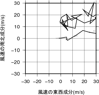 ホドグラフ画像