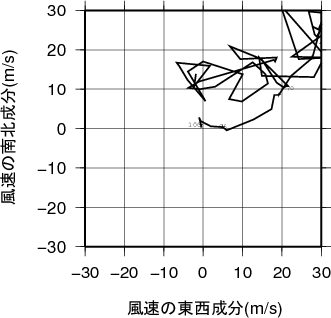 ホドグラフ画像