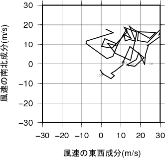 ホドグラフ画像