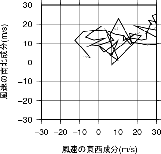 ホドグラフ画像