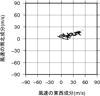 ホドグラフ画像