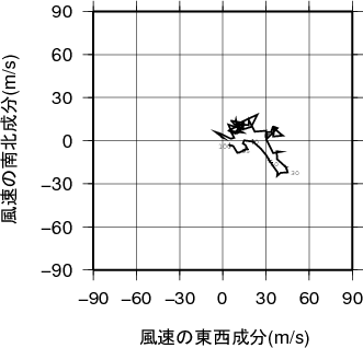 ホドグラフ画像