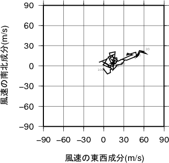 ホドグラフ画像