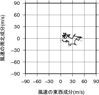 ホドグラフ画像