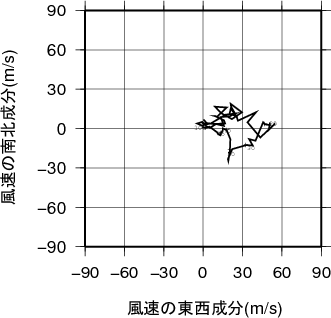 ホドグラフ画像