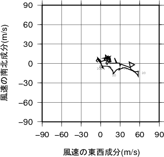 ホドグラフ画像