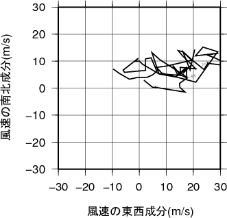 ホドグラフ画像