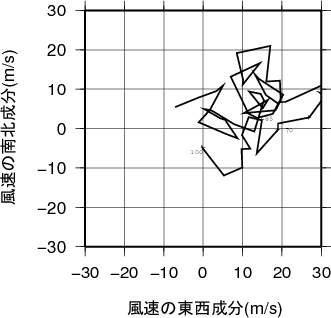 ホドグラフ画像