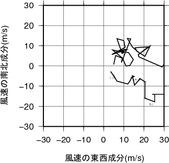 ホドグラフ画像