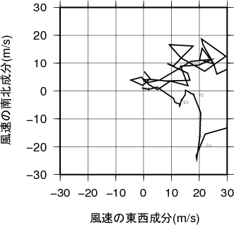 ホドグラフ画像