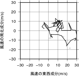 ホドグラフ画像