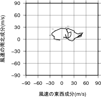 ホドグラフ画像