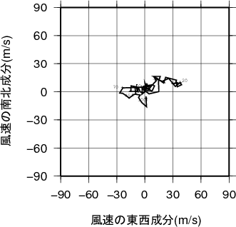 ホドグラフ画像