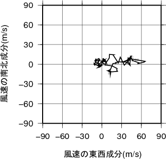 ホドグラフ画像