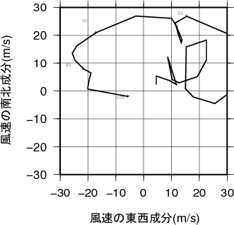 ホドグラフ画像