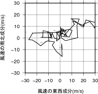 ホドグラフ画像