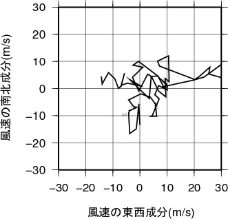 ホドグラフ画像