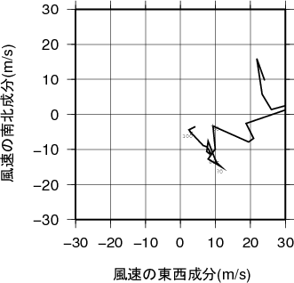 ホドグラフ画像