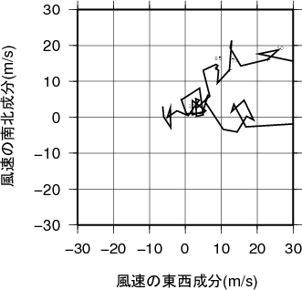 ホドグラフ画像