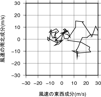 ホドグラフ画像