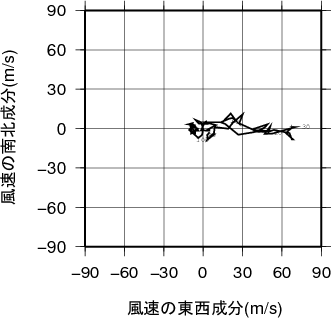 ホドグラフ画像