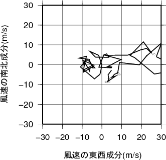 ホドグラフ画像