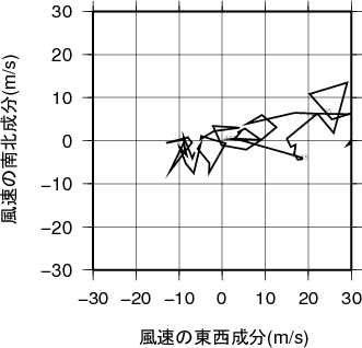 ホドグラフ画像