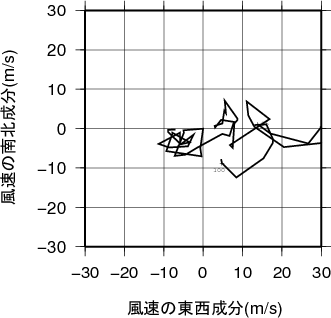 ホドグラフ画像