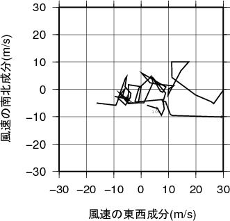 ホドグラフ画像