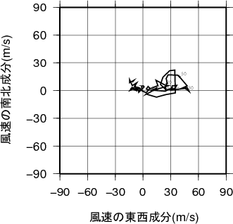 ホドグラフ画像