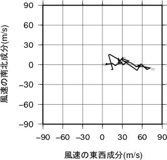 ホドグラフ画像