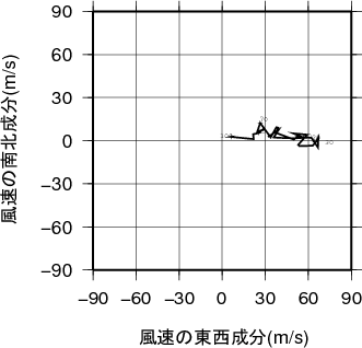 ホドグラフ画像